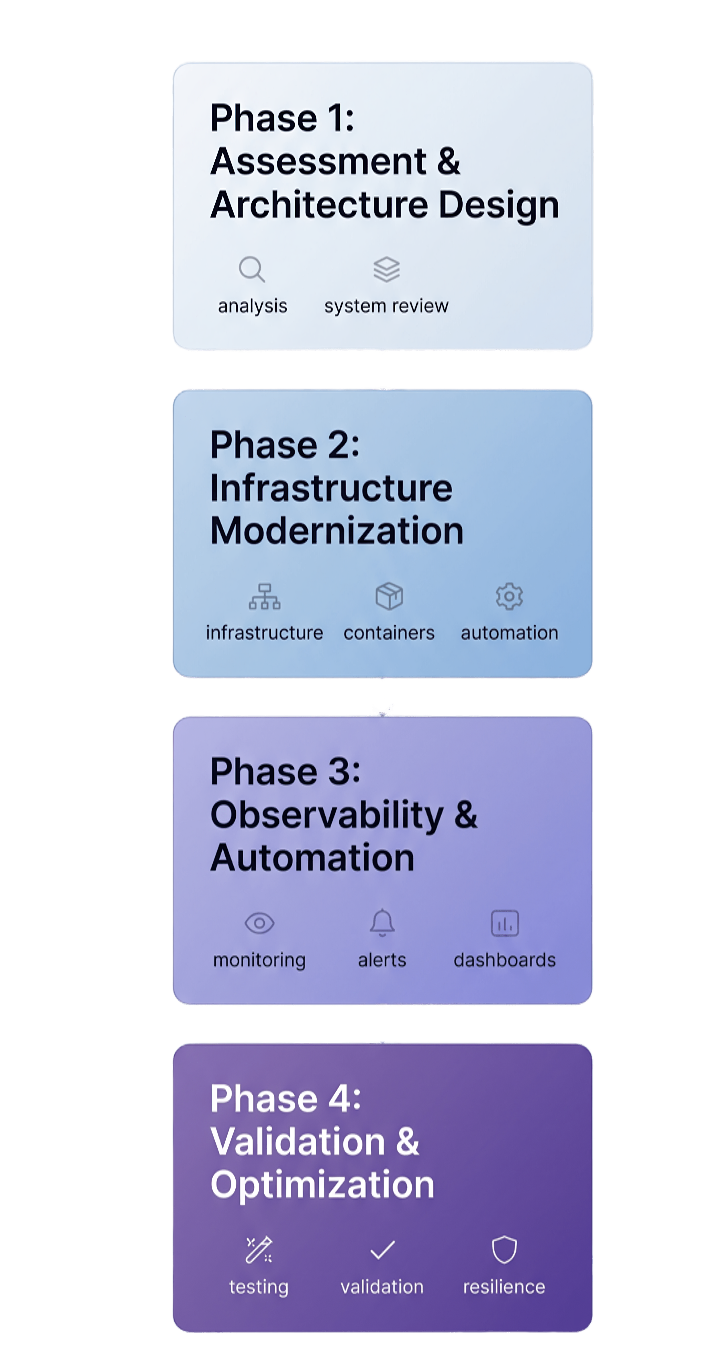 Our Approach Diagram